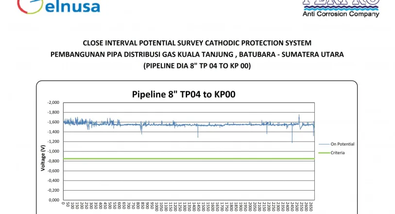 Products JASA CIPS & DCVG SURVEY 6 8inci_tp04_to_kp00_001