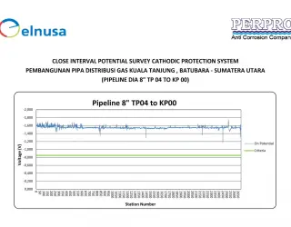 Products JASA CIPS & DCVG SURVEY 6 8inci_tp04_to_kp00_001