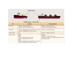 Products SUPPLIER COALTAR EPOXY 8 sistem_kapal__copy_2