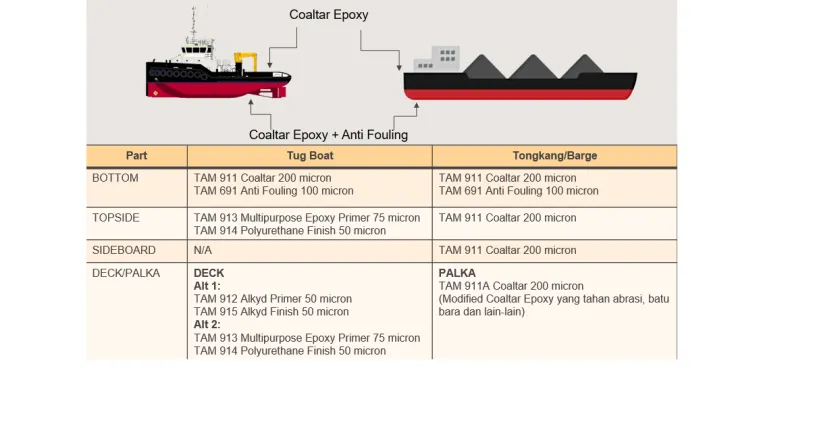 Products SUPPLIER COALTAR EPOXY 8 sistem_kapal__copy_2